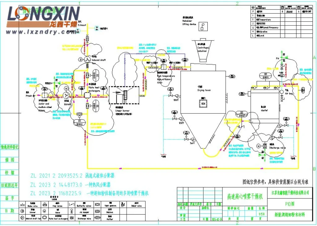High tap density LFP spray drying system 02